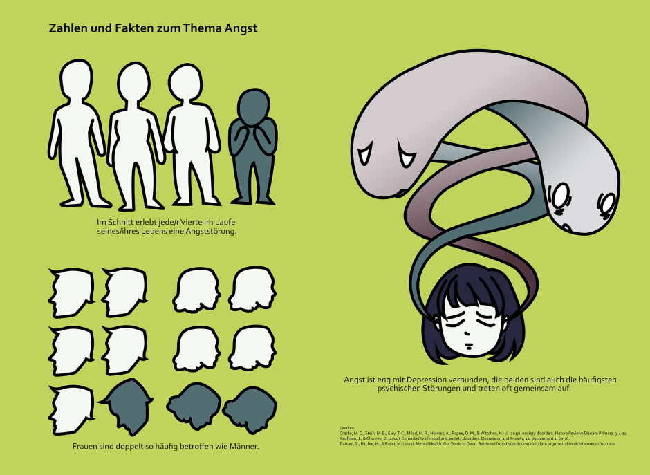 Fakten Angst